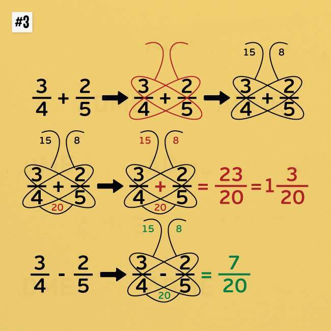 Прості прийоми для ведення математичних розрахунків в розумі (10 картинок)