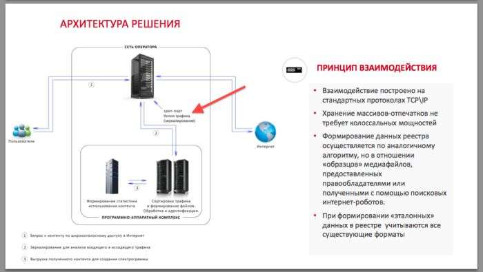 Микита Міхалков і Мінкульт просувають податок на інтернет (8 фото)