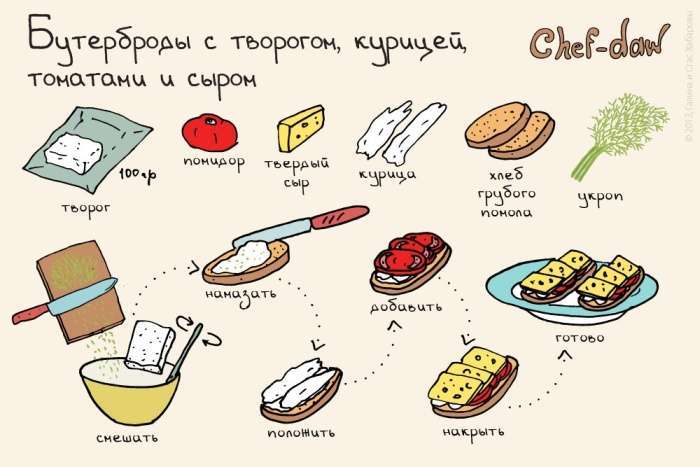 Рецепти смачних сніданків в картинках (11 картинок)
