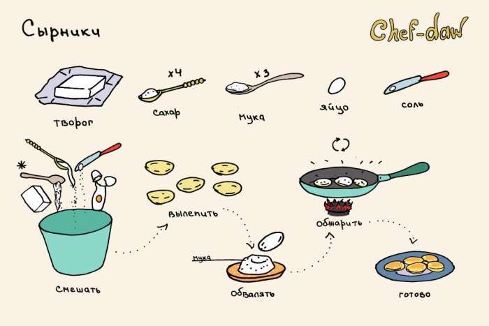 Рецепти смачних сніданків в картинках (11 картинок)