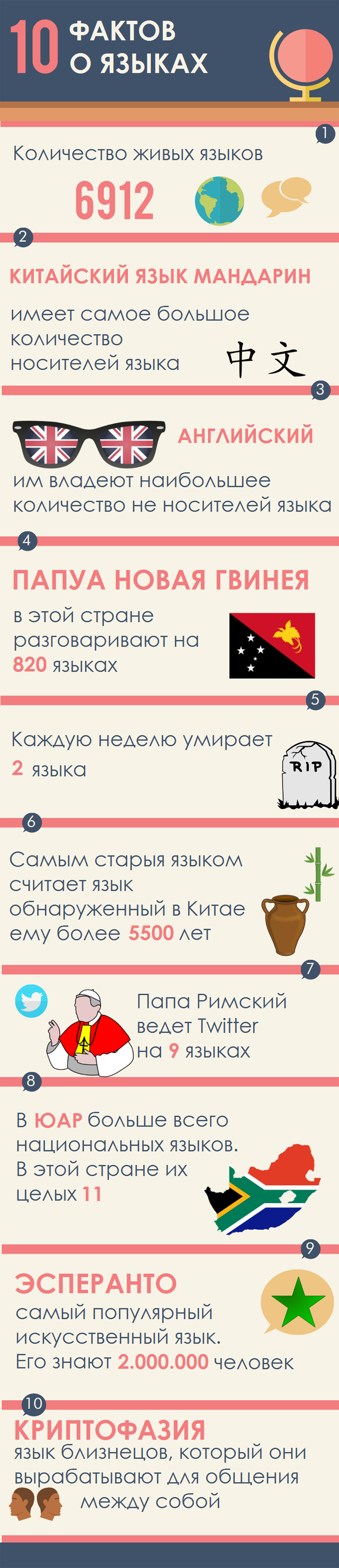 10 цікавих фактів про мови (інфографіка)
