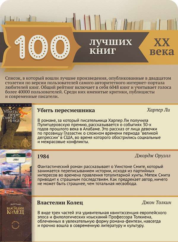 Топ-100 книг минулого століття (13 картинок)