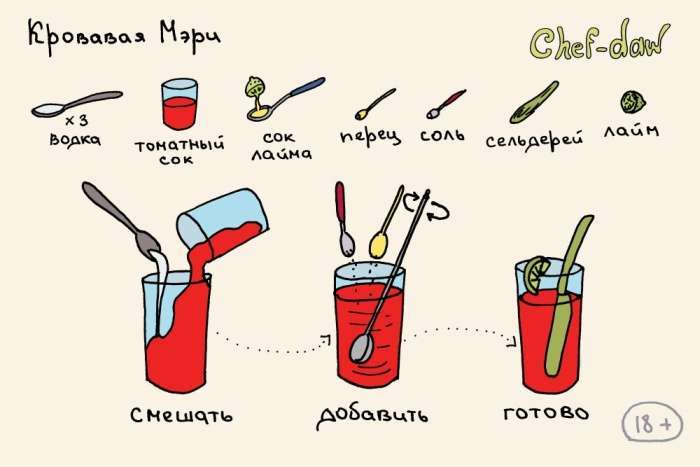 Рецепти коктейлів в картинках (25 картинок)