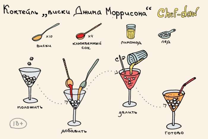 Рецепти коктейлів в картинках (25 картинок)