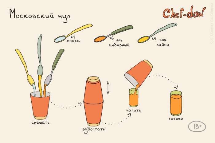 Рецепти коктейлів в картинках (25 картинок)