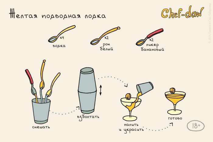 Рецепти коктейлів в картинках (25 картинок)