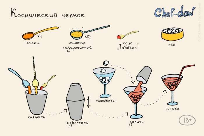 Рецепти коктейлів в картинках (25 картинок)