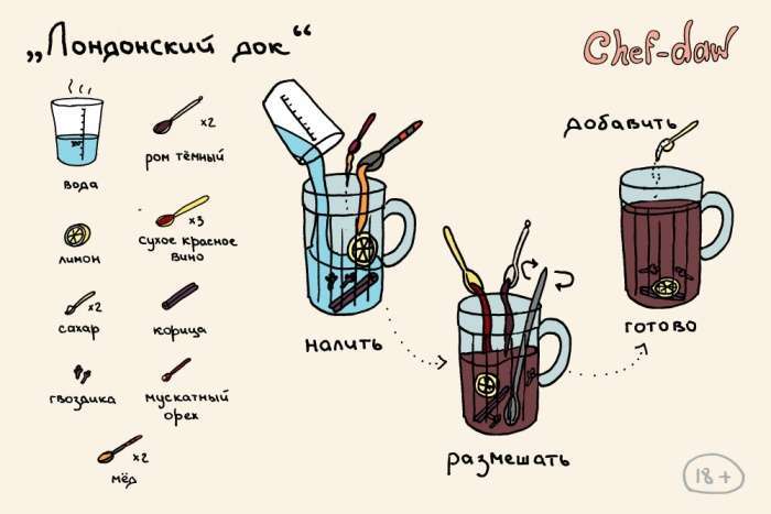 Рецепти коктейлів в картинках (25 картинок)