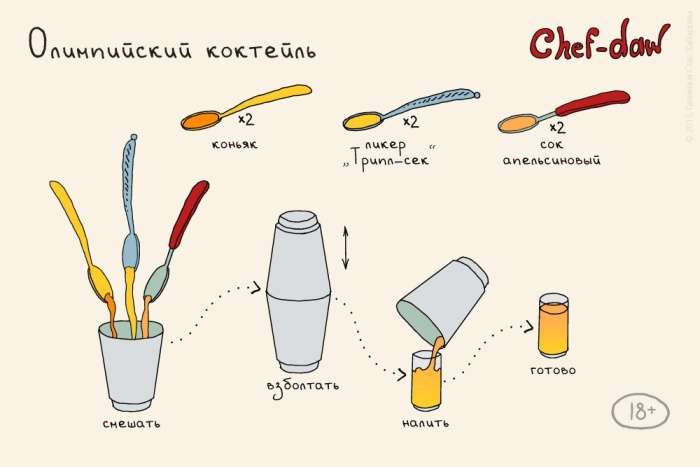 Рецепти коктейлів в картинках (25 картинок)