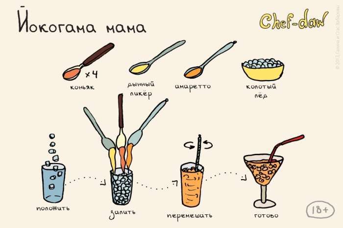 Рецепти коктейлів в картинках (25 картинок)
