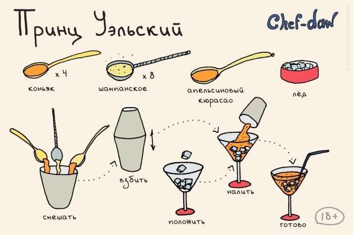 Рецепти коктейлів в картинках (25 картинок)