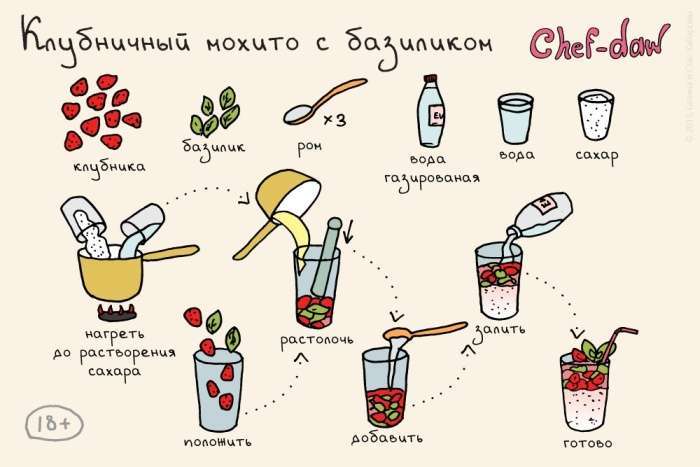 Рецепти коктейлів в картинках (25 картинок)