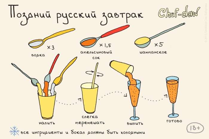 Рецепти коктейлів в картинках (25 картинок)