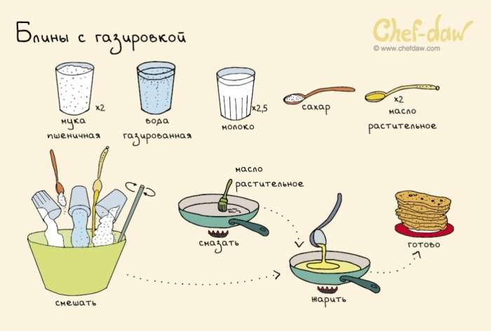 Рецепти смачних сніданків в картинках (11 картинок)