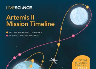 Artemis II: Пошаговое руководство к возвращению NASA на Луну